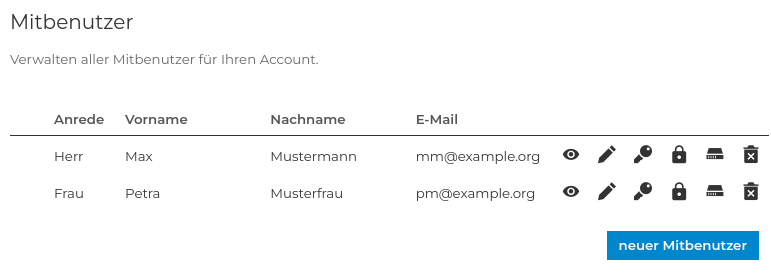 Co-User